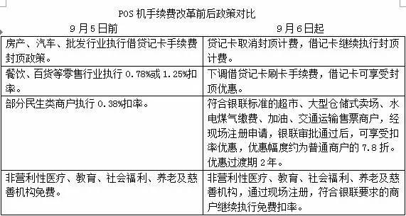 POS机手续费的收取渠道及其影响因素分析