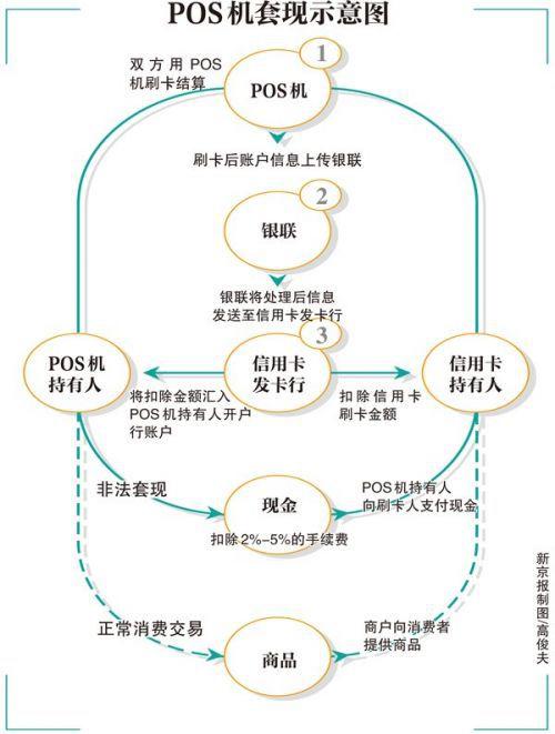 绥阳县POS机办理指南，如何选择合适的POS机以及办理流程