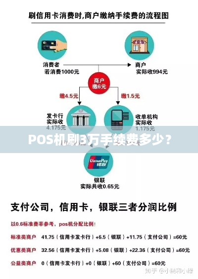 POS机刷的货款怎么做账？