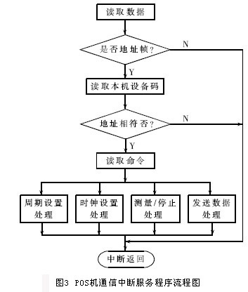 POS机网线连接网络解决方案