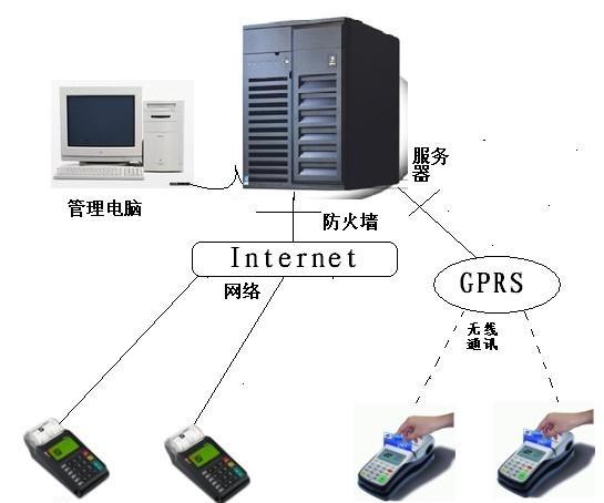 POS机网线连接网络解决方案