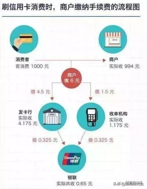 揭秘刷POS机的钱去哪了？——深入了解移动支付背后的奥秘