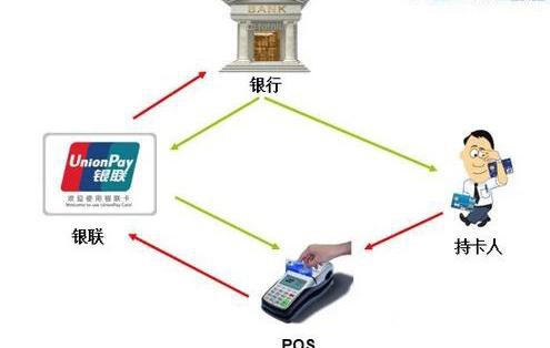 揭秘刷POS机的钱去哪了？——深入了解移动支付背后的奥秘