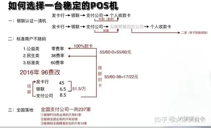 如何选择合适的POS机流卡并购买？