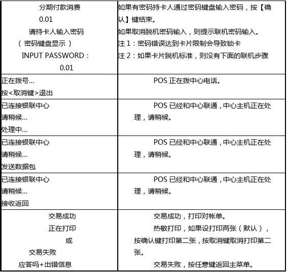 福建联迪商用POS机激活指南