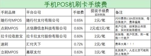 POS机服务费刷到哪里？揭开POS机的神秘面纱