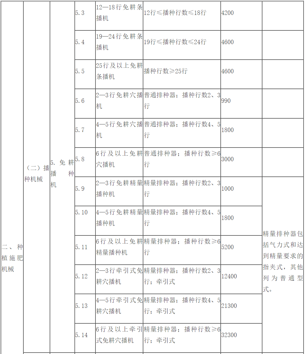 全国POS机回收中心大汇总，您的闲置资金轻松回笼！