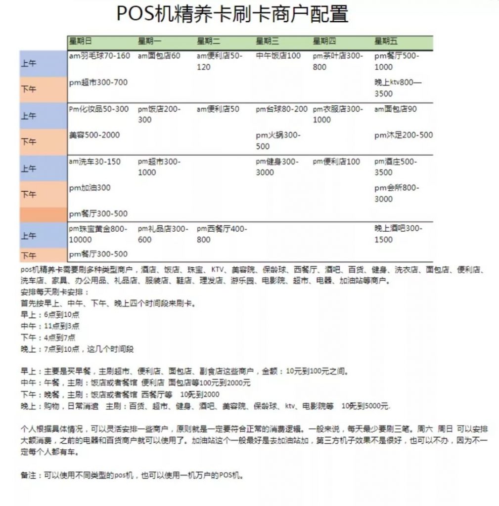 POS机4G卡续费攻略