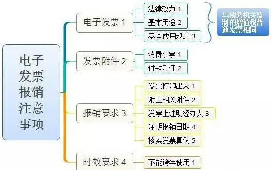 POS机发票管理全解析，后上传发票查看与操作指南