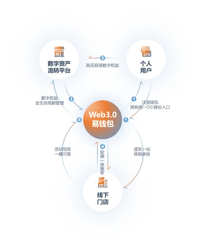 易钱包POS机，码的获取与应用——探索智能支付时代的便利与安全