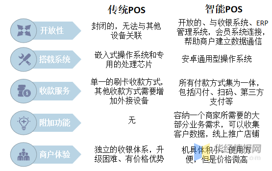 POS机客户的主要分布，揭示商家和消费者的潜在需求