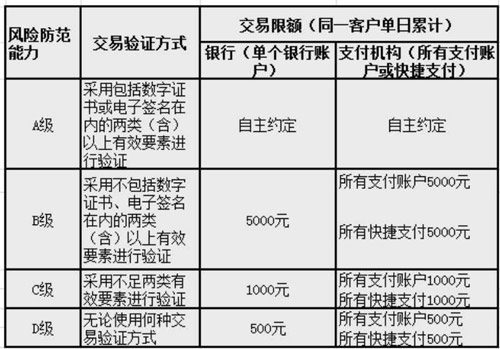 POS机日志存储超限额解决方案