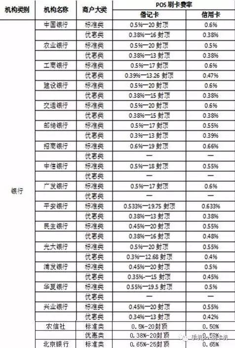 如何查询POS机交易明细表