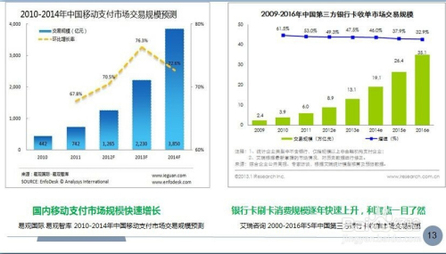 移动POS机与传统POS机的区别及其选择指南