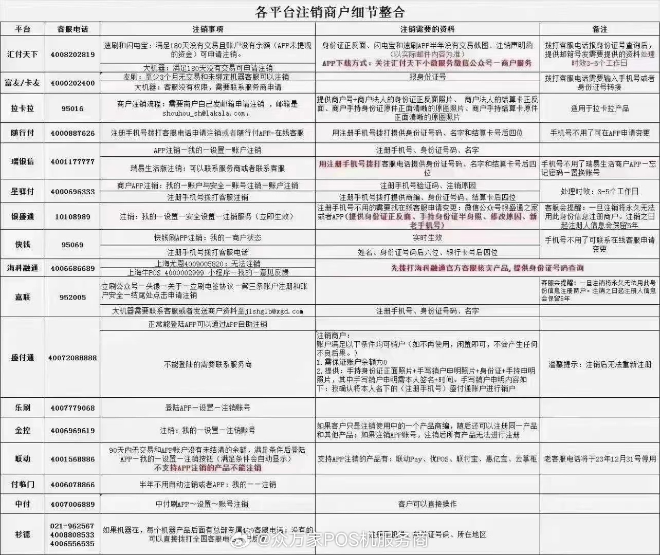 探秘高平市POS机营业厅分布全解，一文看懂如何办理业务及注意事项