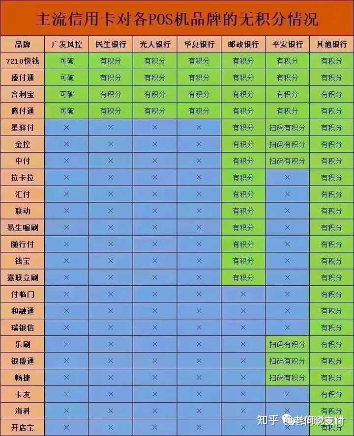 探究肇东市 POS 机分布情况，为商家提供全面服务