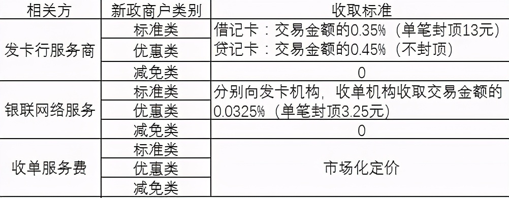 探究肇东市 POS 机分布情况，为商家提供全面服务