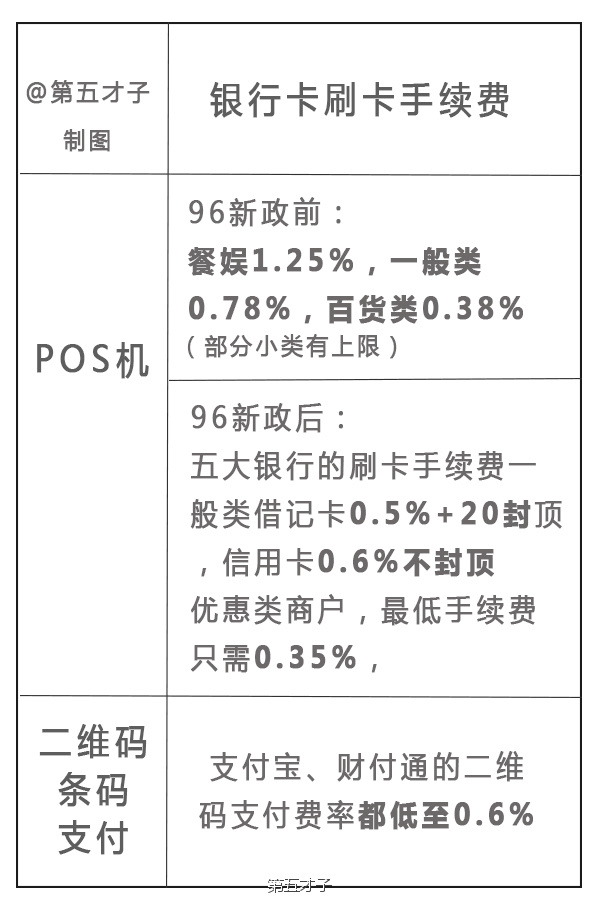 云闪付与传统POS机的对比，在哪里办理更合适？