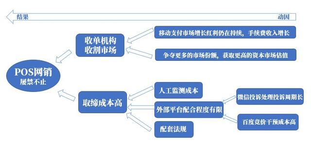 深圳POS机销售渠道全面解析，为您的商业运营保驾护航