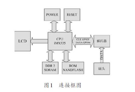 探索pos机的芯片感应原理与技术