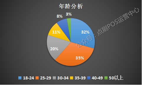 南京市POS机使用普及情况调查分析