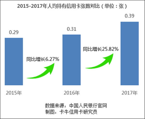 南京市POS机使用普及情况调查分析