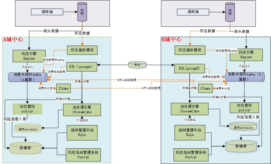 POS机的钱去哪了？揭秘POS机的工作原理与资金流向