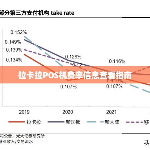 拉卡拉POS机流水查询与管理，全面指南