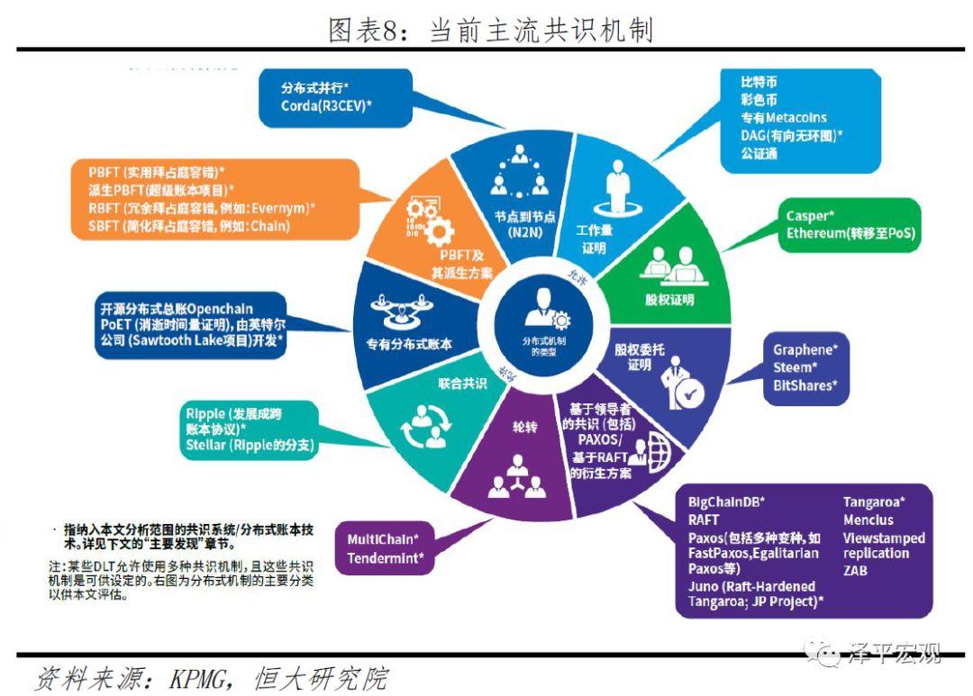 如何找到您的POS机授权码