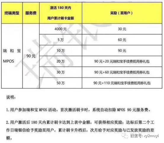 POS机激活服务费退款政策详解