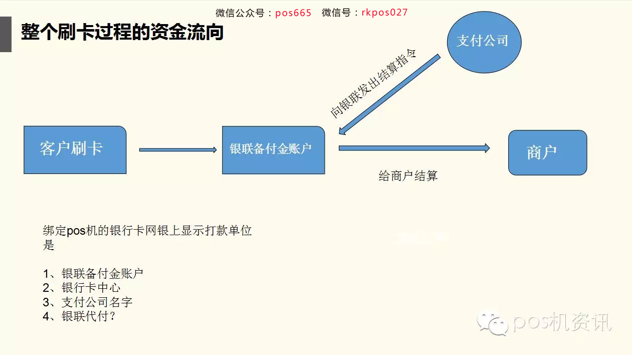 商户POS机消费后钱去哪里？揭秘交易流程及资金流向