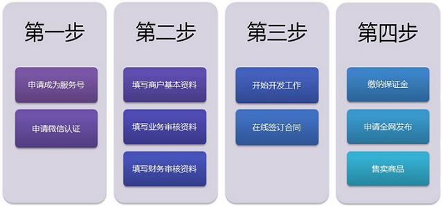 个人POS机刷卡资金去向解析，了解你的交易流程