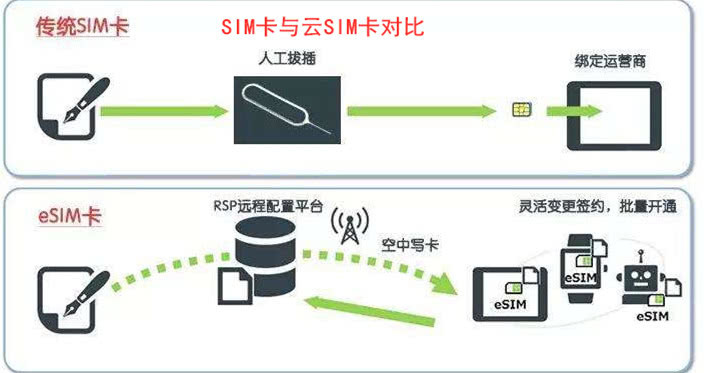 移动POS机SIM卡在哪里购买？一篇详解助您轻松搞定！