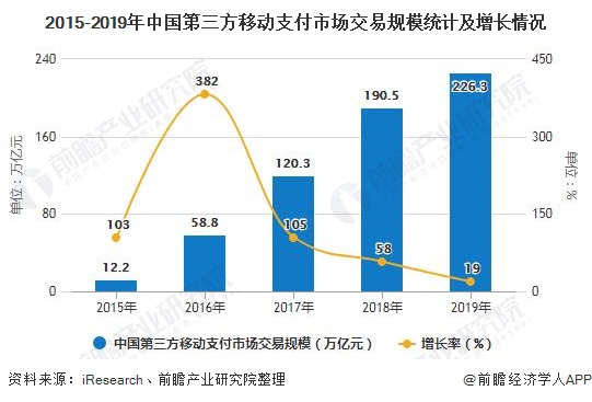 POS机市场前景分析