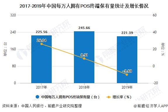 POS机市场前景分析