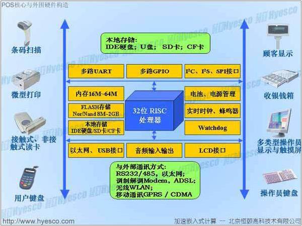 POS机网络故障解决方案