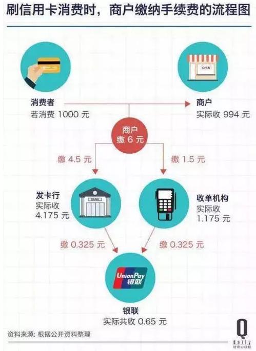 刷宝POS机费率上涨原因及影响分析