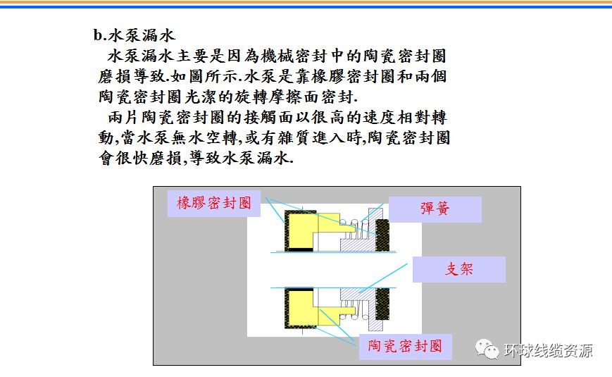 刷卡冲正，一个常见问题的解答与处理策略