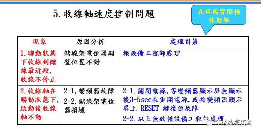 刷卡冲正，一个常见问题的解答与处理策略