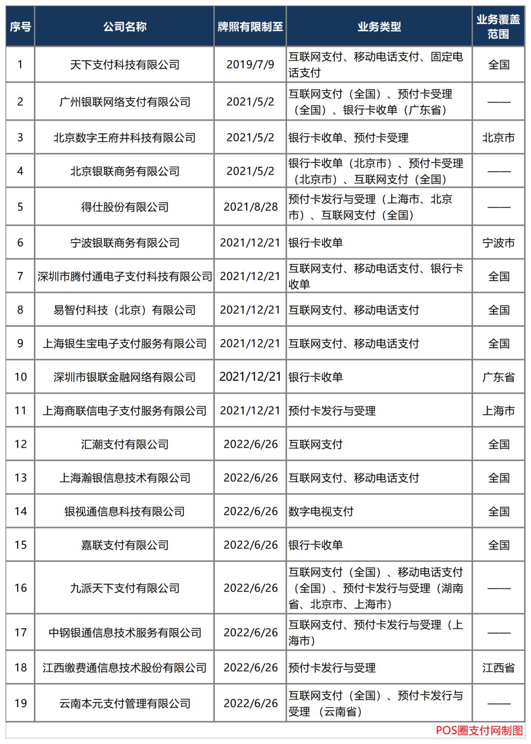 手机POS机注销流程详解