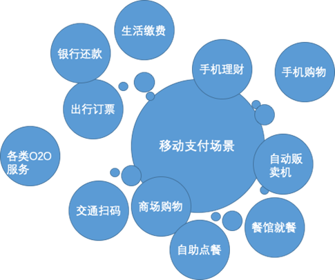 掌握POS机物联网号码位置，轻松管理商业运营