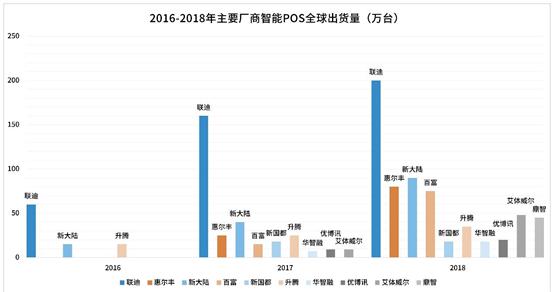 掌握POS机物联网号码位置，轻松管理商业运营