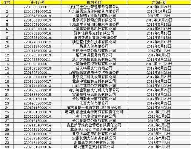 银联POS机注销办理全攻略，一文搞定！