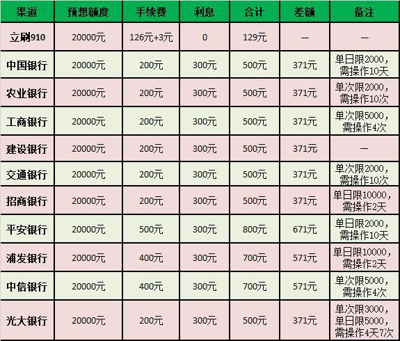 个人信用卡POS机办理全攻略，让你轻松掌握刷卡技巧！