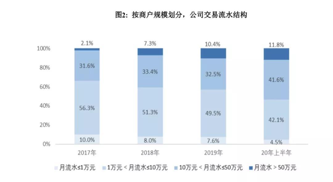 POS机多商户叫停，该如何应对？