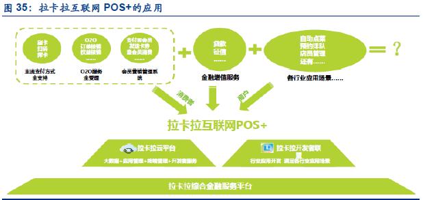 POS机管控，解决之道与未来趋势