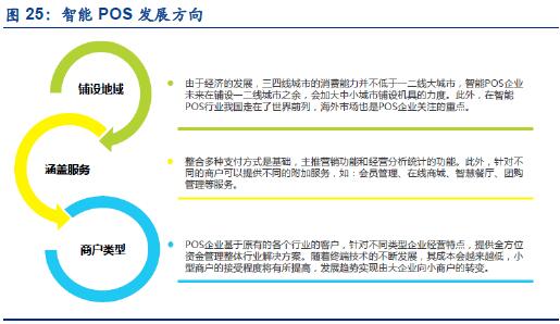 POS机管控，解决之道与未来趋势