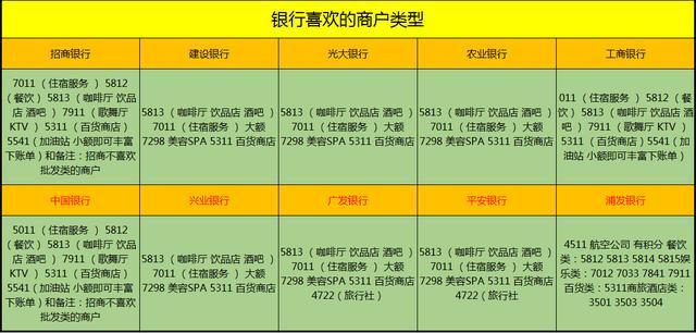 应对POS机刷卡风控的策略与措施