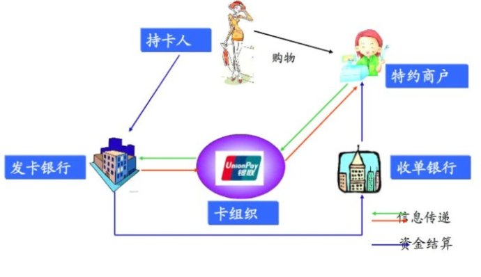 刷的pos机钱到哪里了？揭秘信用卡交易过程及资金去向