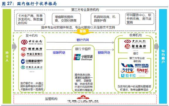 探索办理 POS 机的全方位指南——从传统银行到数字支付平台的全面解析